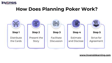 when to do planning poker